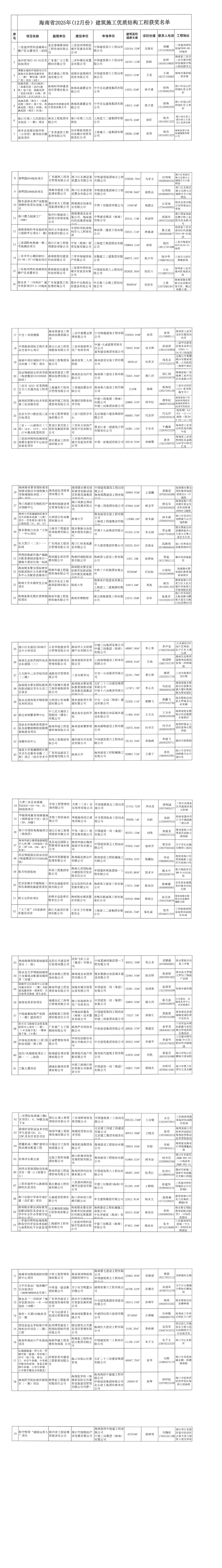 2025年优质结构名单_00.png